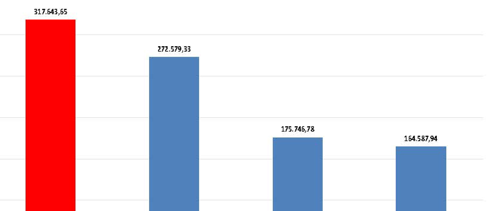 El PSOE critica la falta de liderazgo de Polanco al alabar las pocas migajas que dejan los PGE-2014