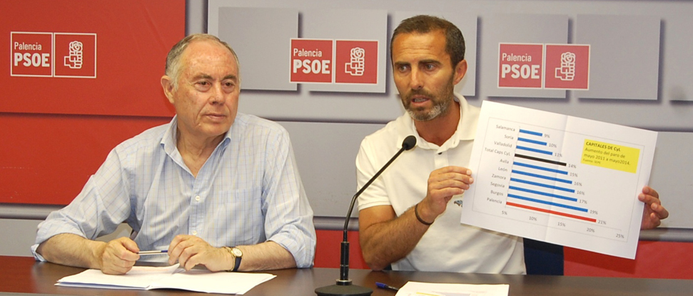 El PSOE pide una mayor implicaci&oacute;n econ&oacute;mica de las Administraciones P&uacute;blicas con el Ayuntamiento de la capital